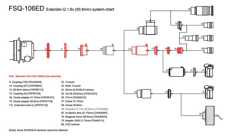 System Chart Extender